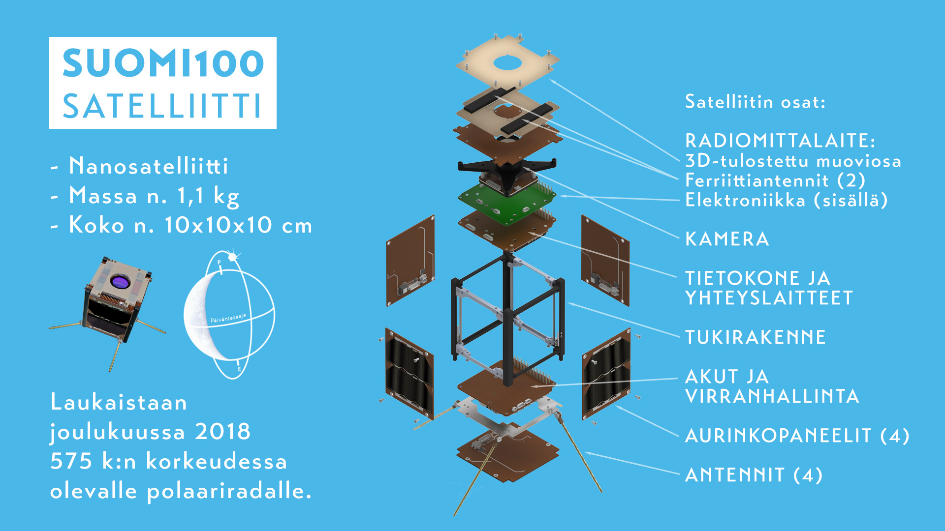 Räjäytyskuva satelliitista ja sen osista